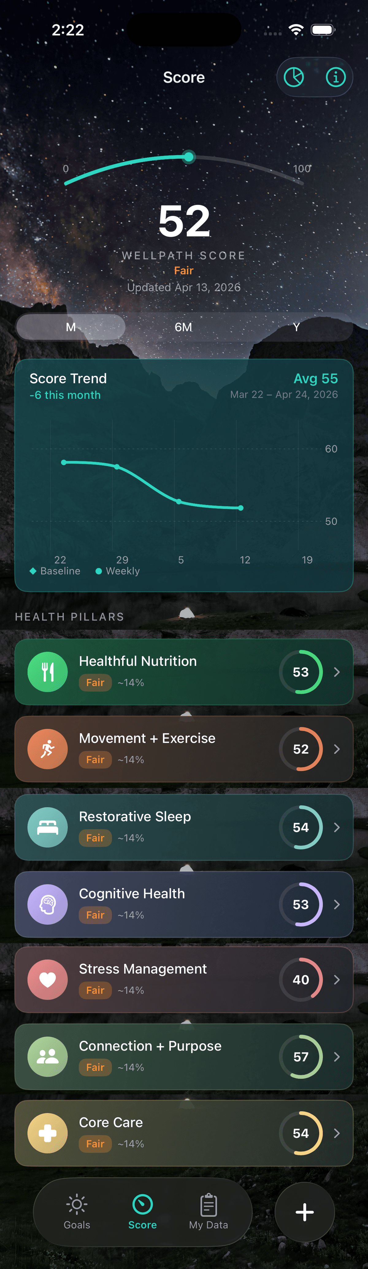 Score tab showing WellPath Score