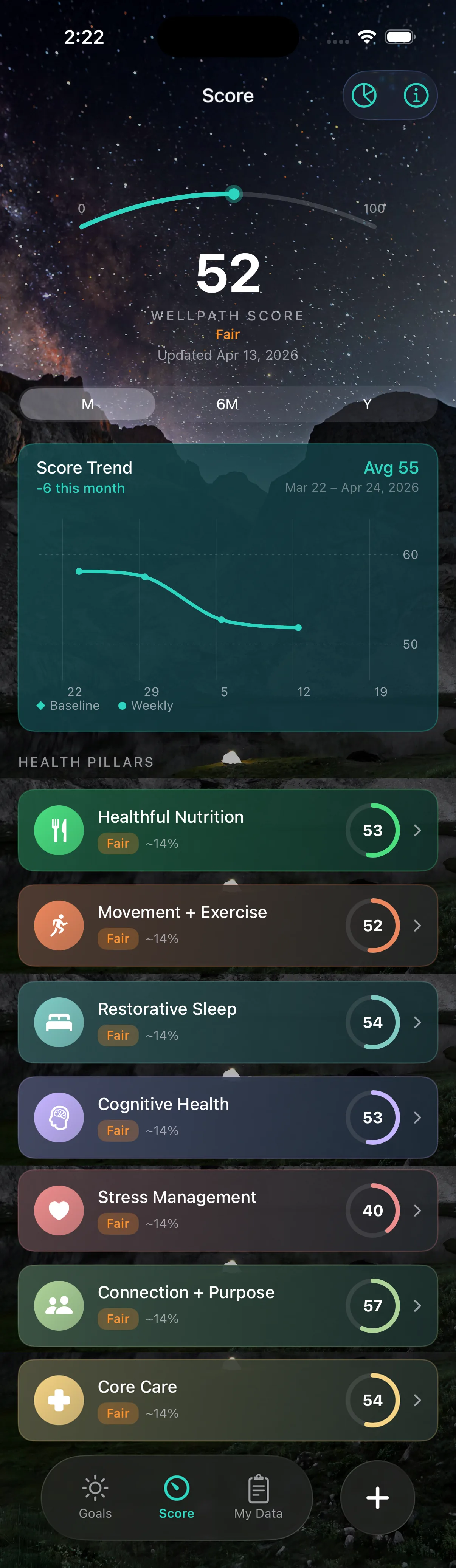 Score tab showing WellPath Score